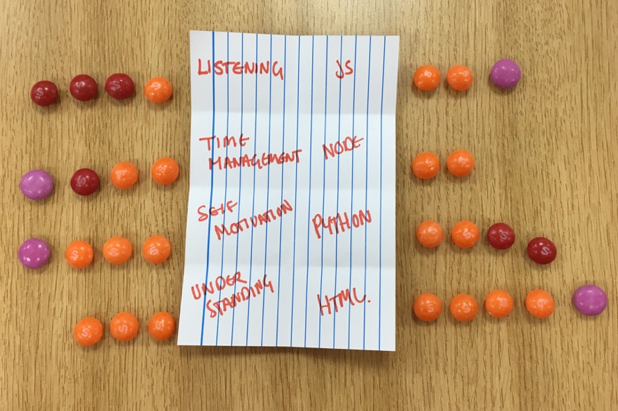 A completed skittle map with skittles used to graph confidence against skills